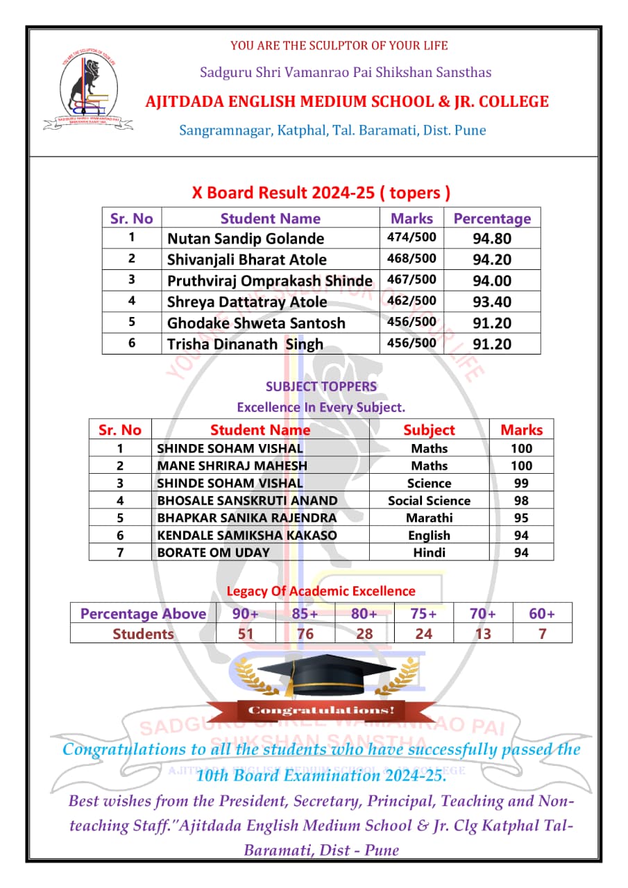 X Result 2024-25