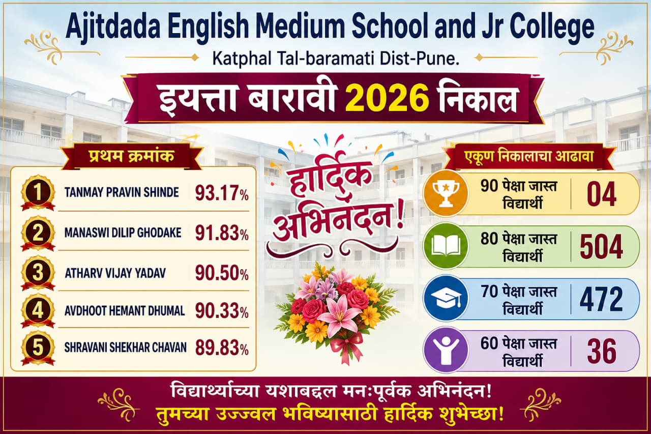 12Th Result 2026