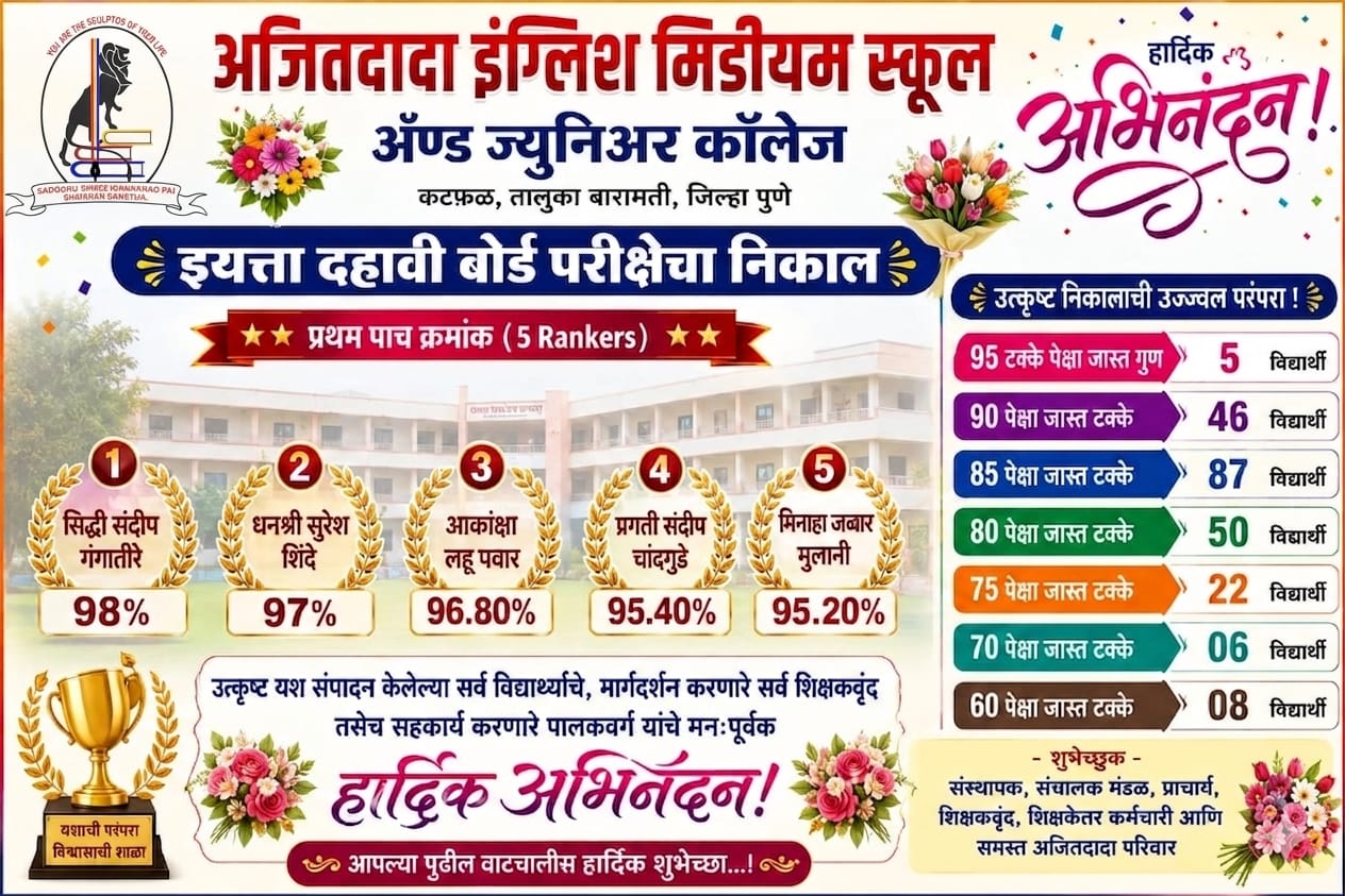 10Th Result 2026